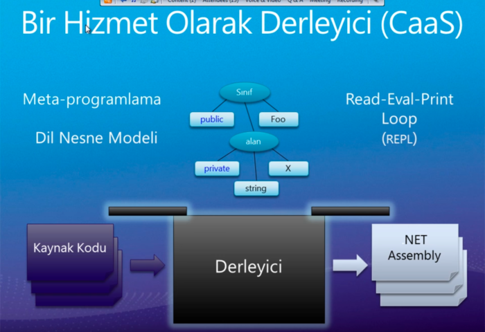 Roslyn Roslyn : Derleyicinin Yeniden Keşfi