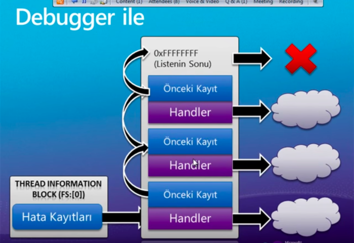 CSharp_HataAyiklama C# Uygulamalarında Hata Ayıklama